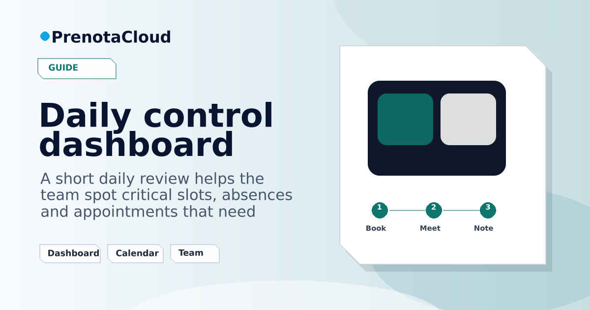 Daily control dashboard: what to check every morning before opening