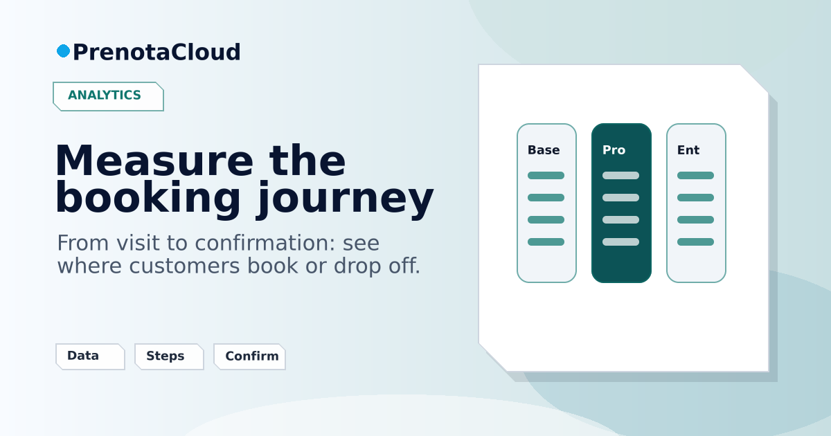 Measuring online booking conversions: from visitors to real appointments