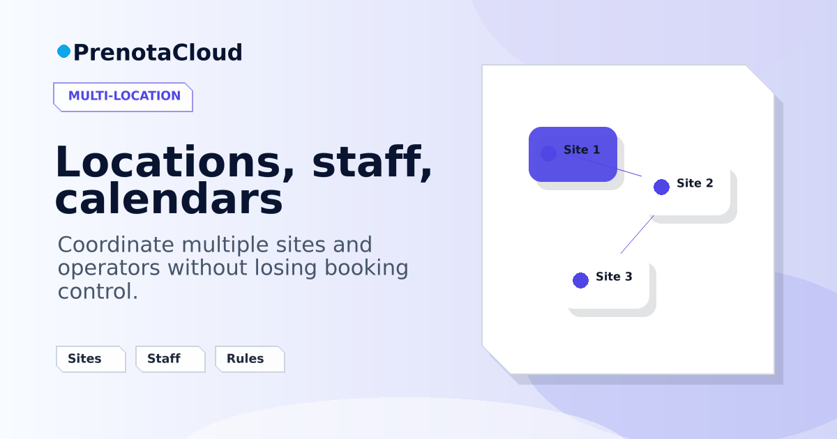 Multi-location booking and operators: avoiding confusion across shops, teams and slots