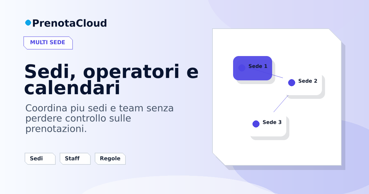 Prenotazioni multi sede e operatori: come evitare confusione tra negozi, team e slot